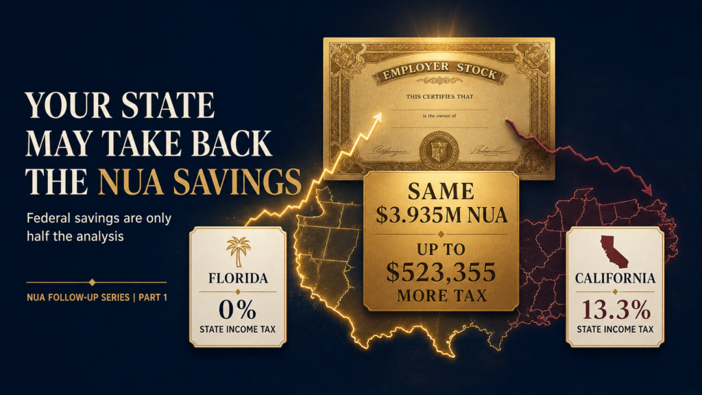 Same $3.935 million NUA, different state tax outcome: Florida 0% state income tax vs. California 13.3%, up to $523,355 more tax in California.