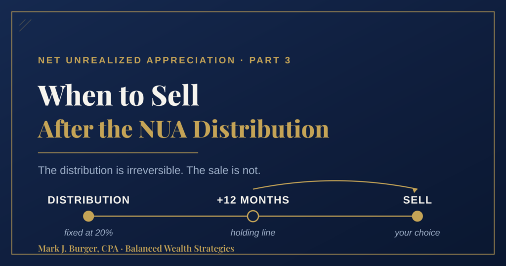Timeline showing NUA taxed at a fixed 20% at distribution, the 12-month holding line for post-distribution gains, and the sale decision as the manageable choice that follows.